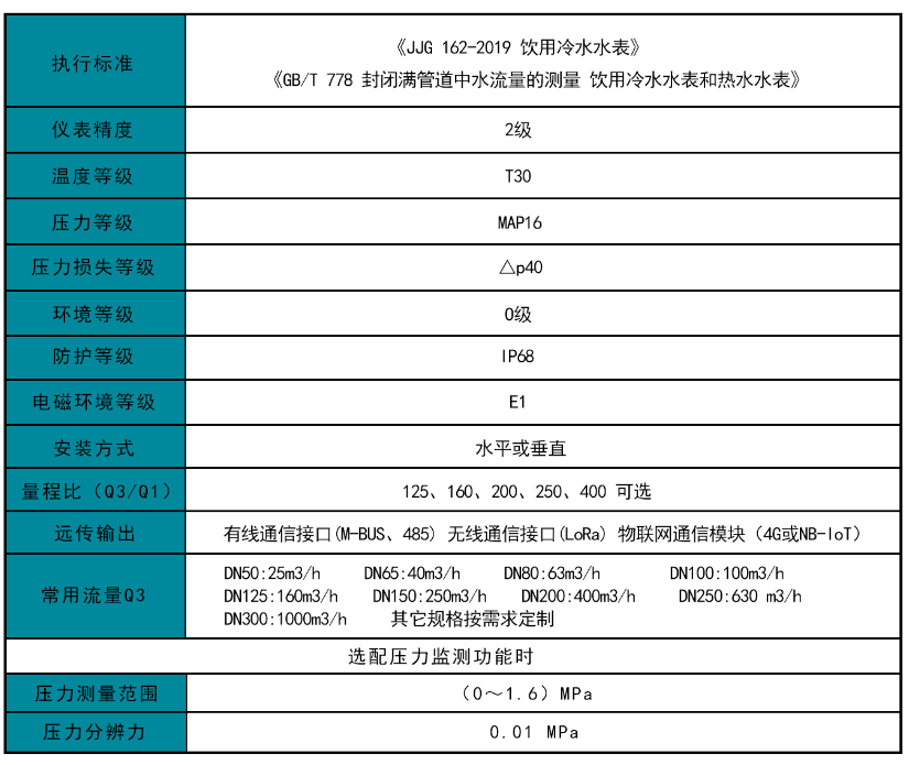 超聲波水表參數 超聲波水表參數